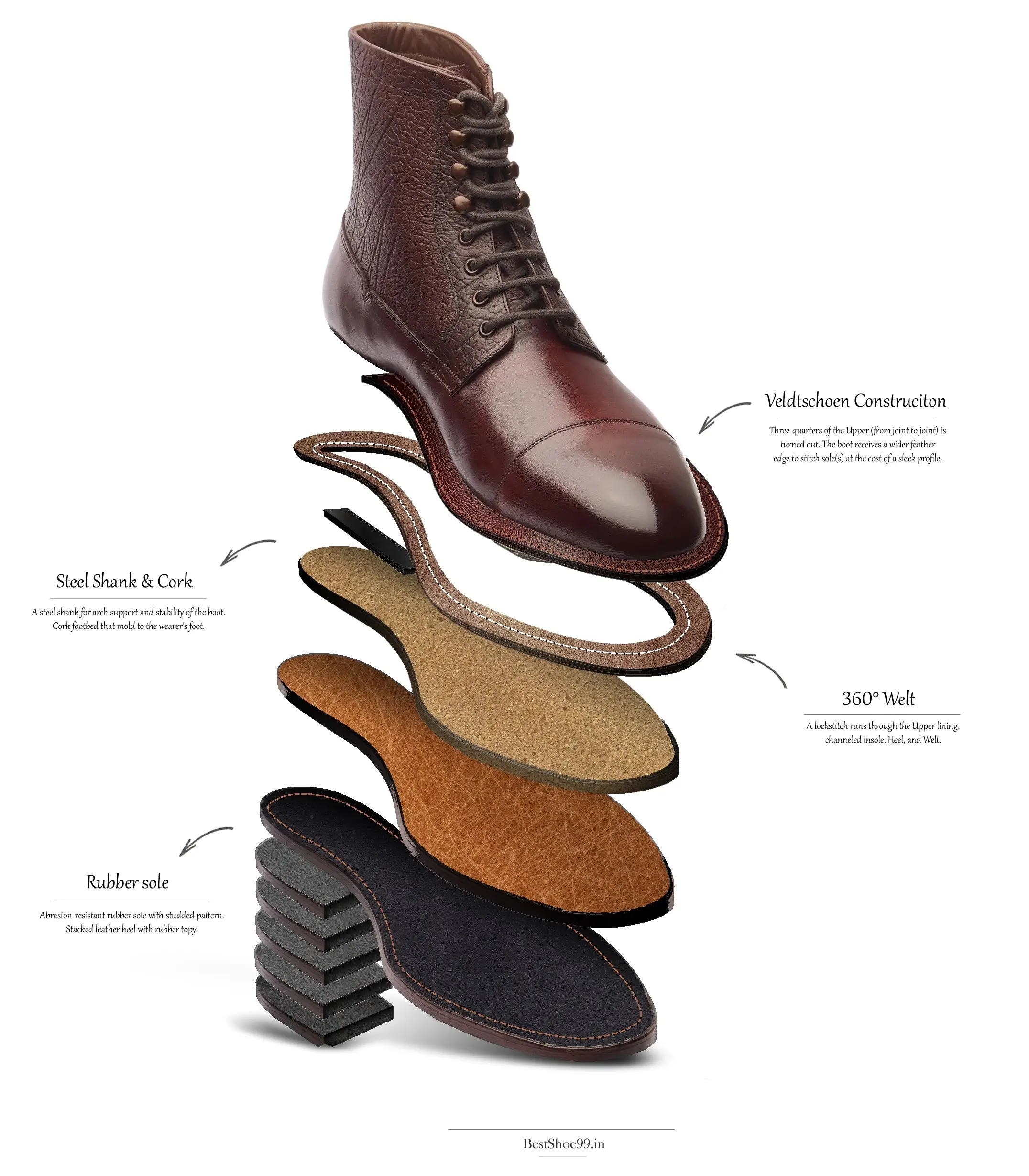 BLKBRD boots review 