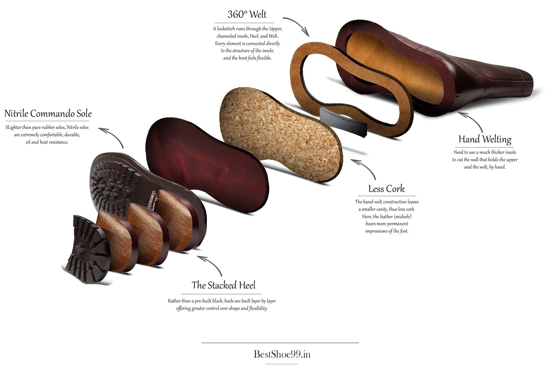 Kozasko Boots review