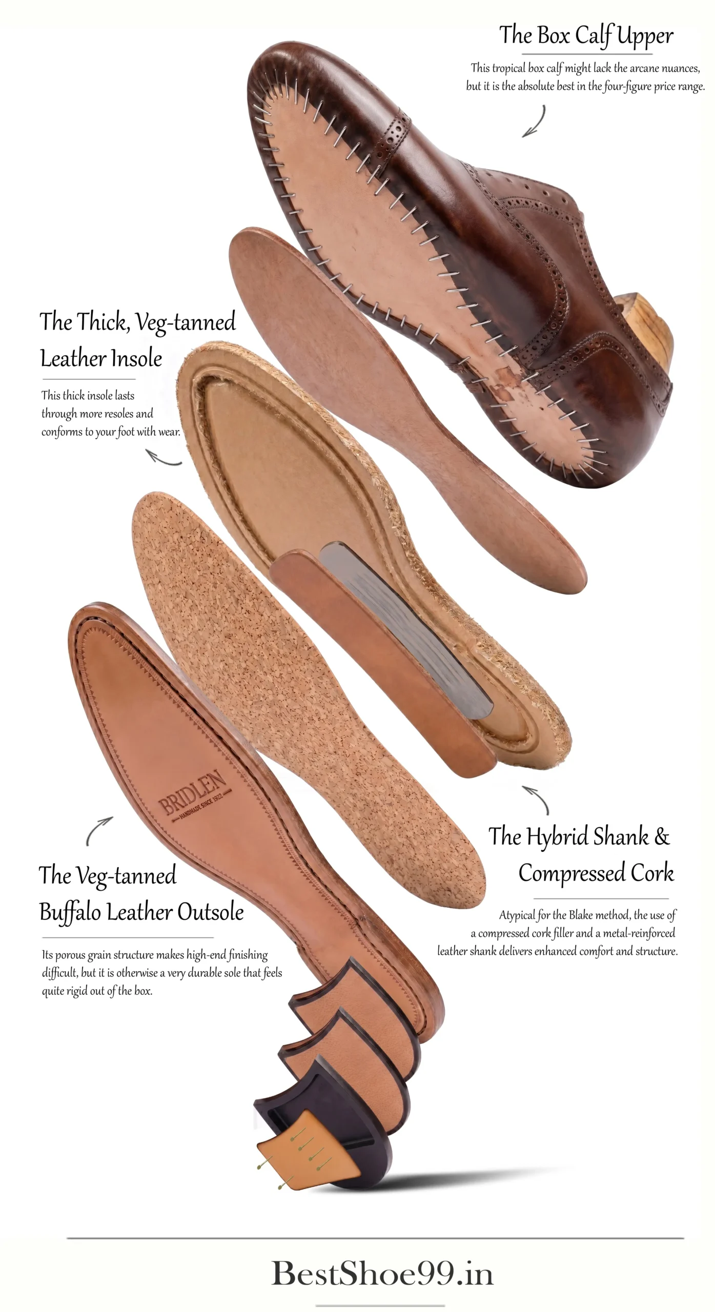 Bridlen Blake line review