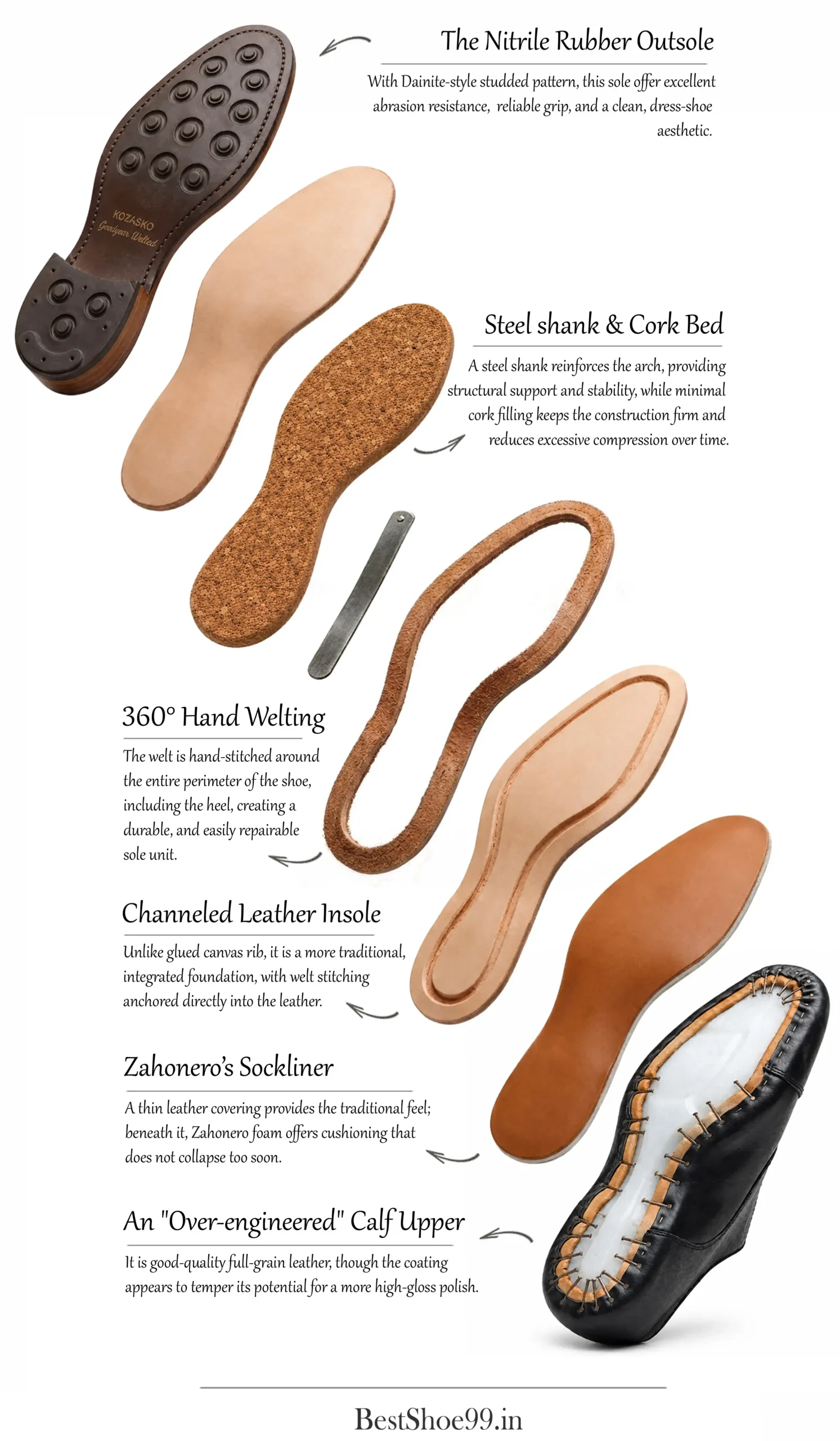 Kozasko shoes review